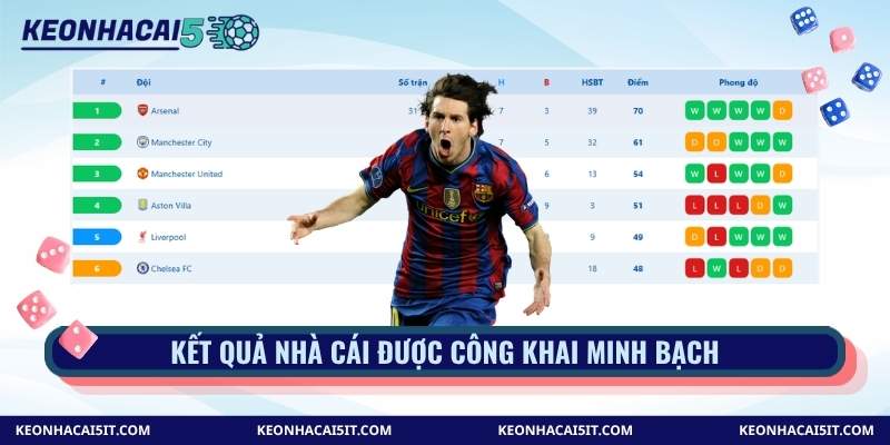 Kết quả nhà cái được công khai minh bạch
