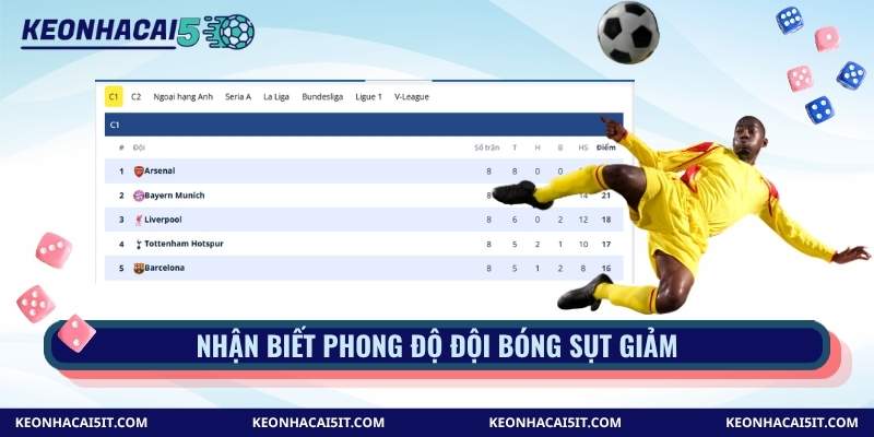 Nhận biết phong độ đội bóng sụt giảm